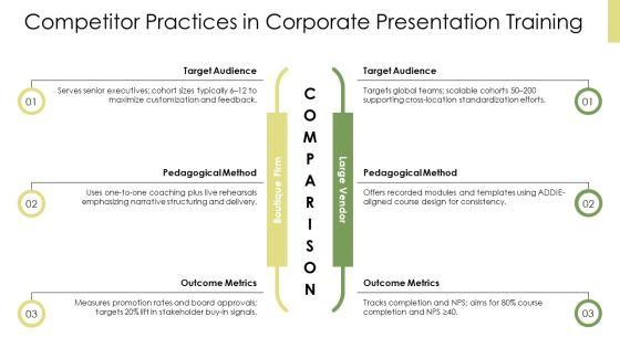Innovative Approaches To Teaching PPT Designs VM