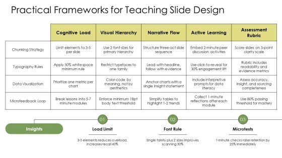 Innovative Approaches To Teaching PPT Designs VM