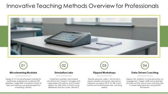 Innovative Teaching Methods PPT Structure VM