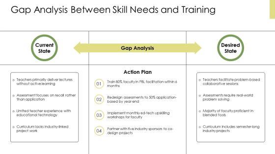 Innovative Teaching Methods PPT Structure VM