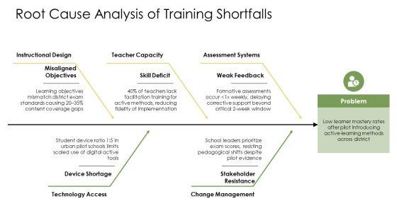 Innovative Teaching Methods PPT Structure VM