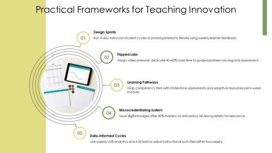 Innovative Teaching Methods PPT Structure VM