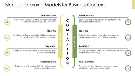 Innovative Teaching Methods PPT Structure VM