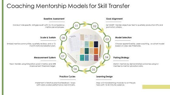 Innovative Teaching Methods PPT Structure VM
