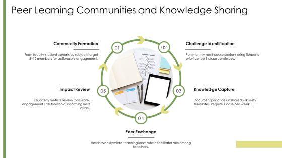 Innovative Teaching Methods PPT Structure VM