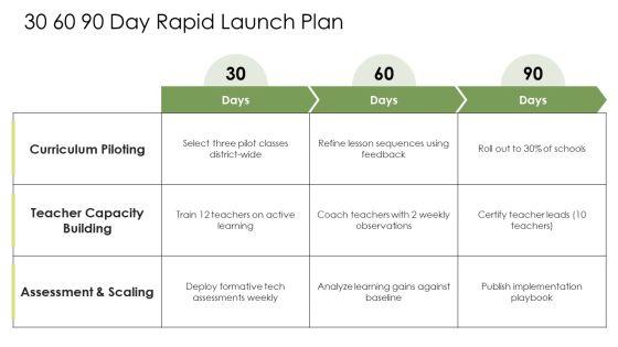 Innovative Teaching Methods PPT Structure VM