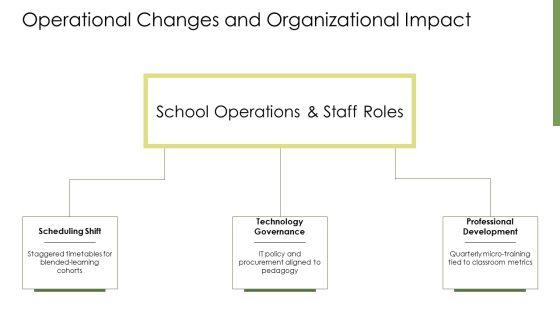 Innovative Teaching Methods PPT Structure VM