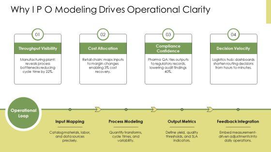 Input Process Output Model PPT Sample VM