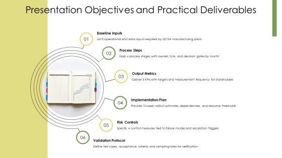 Input Process Output Model PPT Sample VM