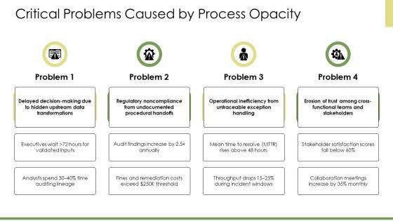 Input Process Output Model PPT Sample VM
