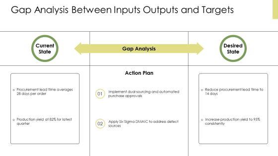 Input Process Output Model PPT Sample VM