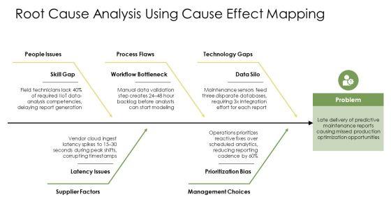 Input Process Output Model PPT Sample VM