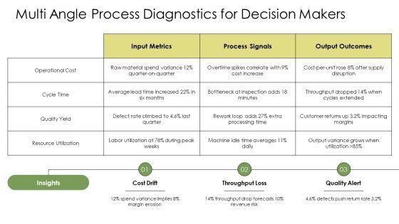 Input Process Output Model PPT Sample VM