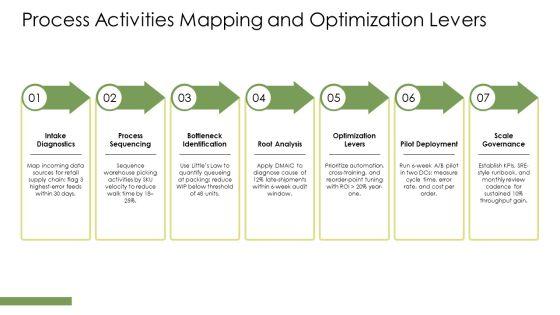 Input Process Output Model PPT Sample VM