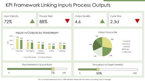 Input Process Output Model PPT Sample VM