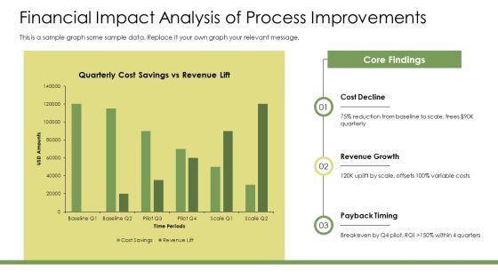 Input Process Output Model PPT Sample VM