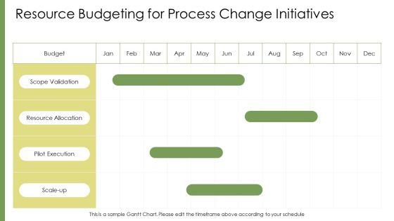 Input Process Output Model PPT Sample VM