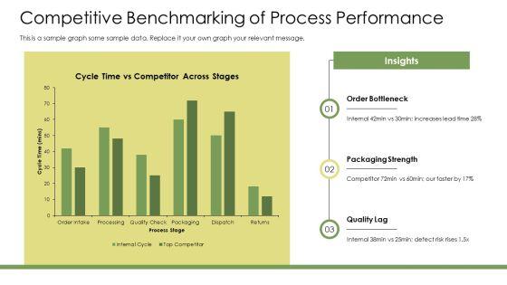 Input Process Output Model PPT Sample VM