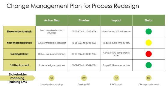 Input Process Output Model PPT Sample VM