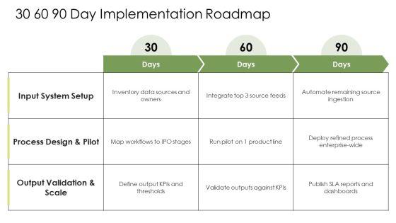 Input Process Output Model PPT Sample VM