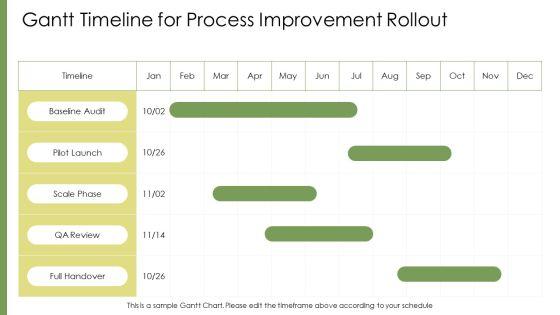 Input Process Output Model PPT Sample VM