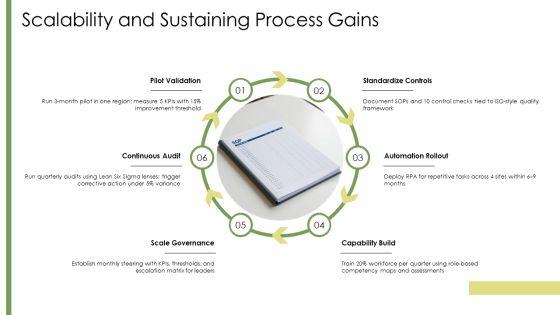 Input Process Output Model PPT Sample VM