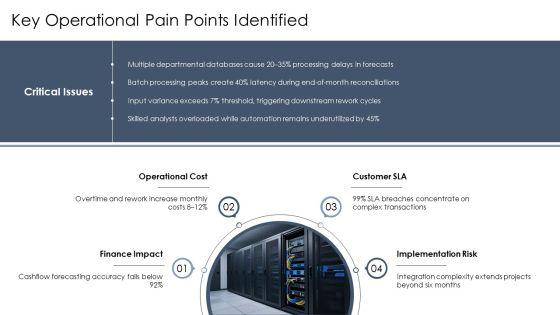Input Process Output Model Sample For Input Output Optimization PPT Guidelines VM