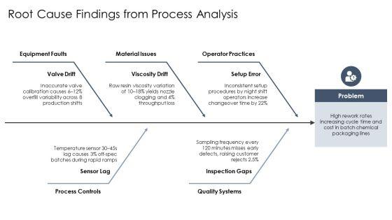 Input Process Output Model Sample For Input Output Optimization PPT Guidelines VM