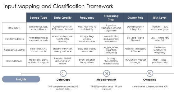 Input Process Output Model Sample For Input Output Optimization PPT Guidelines VM