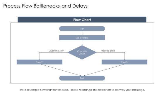 Input Process Output Model Sample For Input Output Optimization PPT Guidelines VM