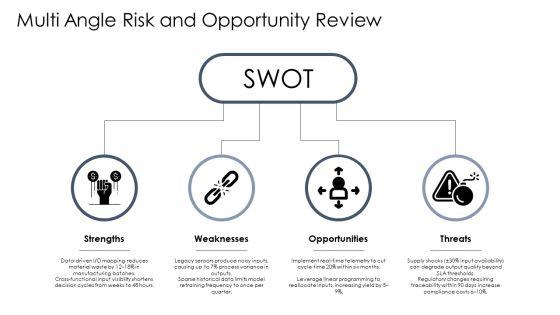 Input Process Output Model Sample For Input Output Optimization PPT Guidelines VM