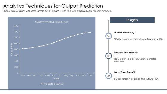 Input Process Output Model Sample For Input Output Optimization PPT Guidelines VM