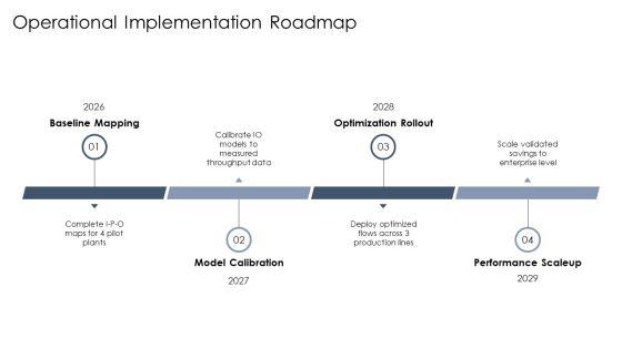 Input Process Output Model Sample For Input Output Optimization PPT Guidelines VM