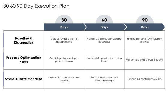 Input Process Output Model Sample For Input Output Optimization PPT Guidelines VM