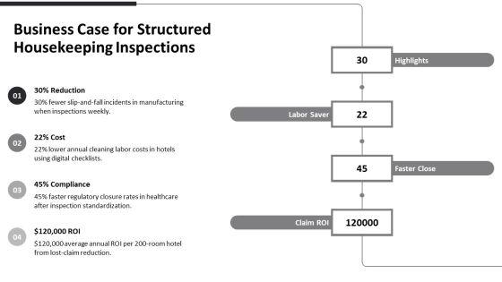 Inspection Checklist For Housekeeping PPT Structure VM