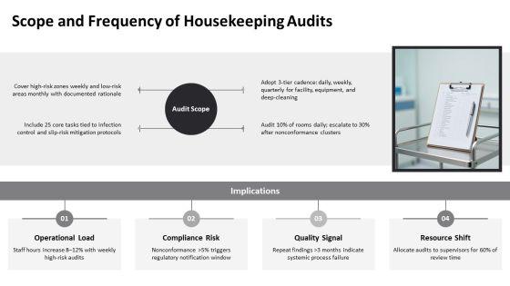 Inspection Checklist For Housekeeping PPT Structure VM