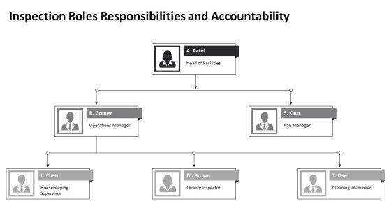 Inspection Checklist For Housekeeping PPT Structure VM