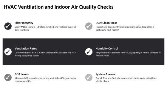 Inspection Checklist For Housekeeping PPT Structure VM