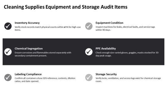 Inspection Checklist For Housekeeping PPT Structure VM