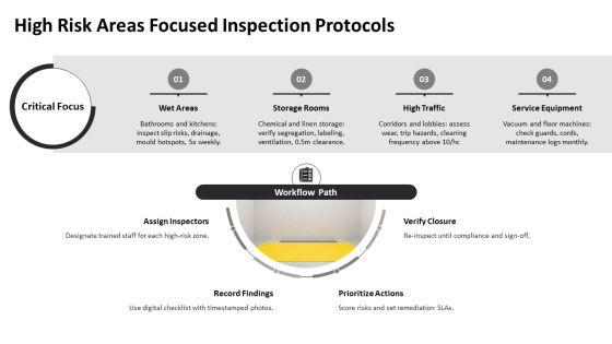 Inspection Checklist For Housekeeping PPT Structure VM