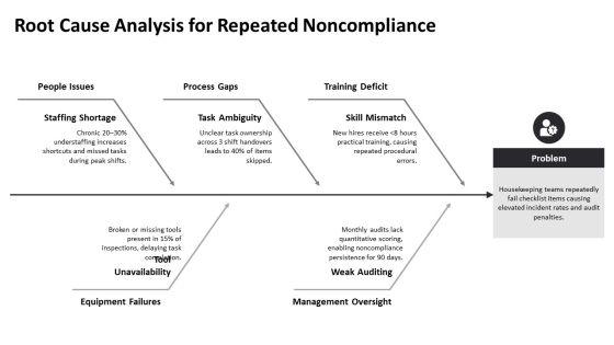 Inspection Checklist For Housekeeping PPT Structure VM