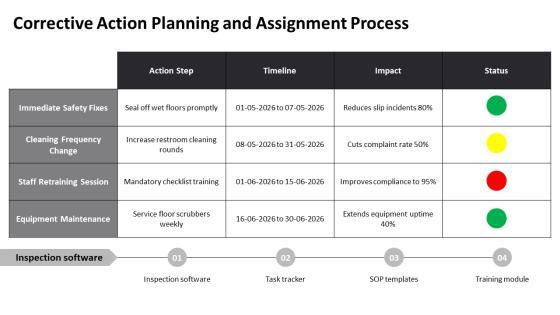 Inspection Checklist For Housekeeping PPT Structure VM