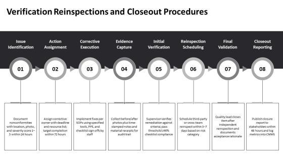 Inspection Checklist For Housekeeping PPT Structure VM