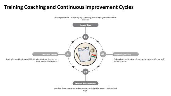 Inspection Checklist For Housekeeping PPT Structure VM