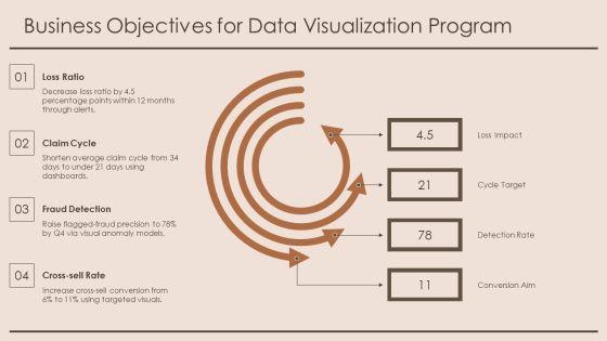 Insurance Data Visualization PPT PowerPoint VM