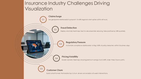 Insurance Data Visualization PPT PowerPoint VM