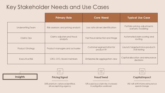 Insurance Data Visualization PPT PowerPoint VM