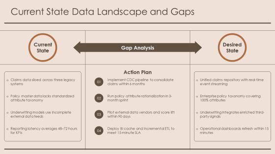 Insurance Data Visualization PPT PowerPoint VM