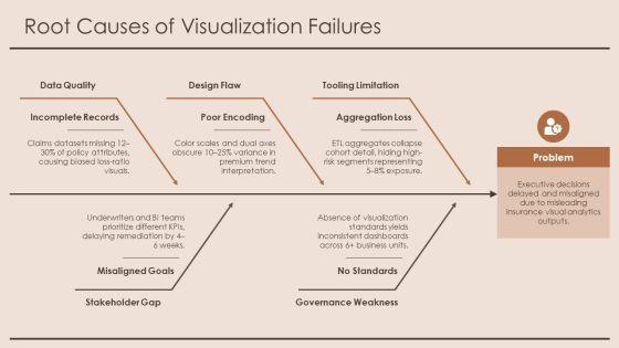 Insurance Data Visualization PPT PowerPoint VM