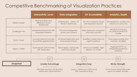 Insurance Data Visualization PPT PowerPoint VM